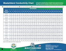 Maybe you would like to learn more about one of these? Masterblend 4 18 38 Tomato Formula