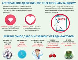 Prichiny I Simptomy Vysokogo Davleniya Produkty Pitaniya I Lekarstva Dlya Normalizacii Sostoyaniya
