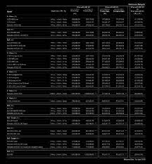 We did not find results for: Laurel Rooney Mercedes Benz Price List 2019