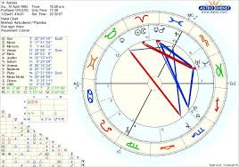 Birth Chart Would Love Some Insight From Those Who