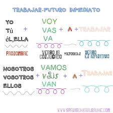 Spanisch Arbeitsblatter Ir A Verb Infinitiv Learning Spanish Teaching Spanish Spanish Teacher