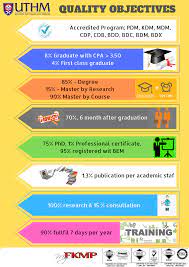 Iso 9001:2015 specifies requirements for a quality management system when an organization all the requirements of iso 9001:2015 are generic and are intended to be applicable to any organization, regardless of its type or size, or the products and services it provides. Uthm Fkmp Official Website Ms Iso 9001 2015