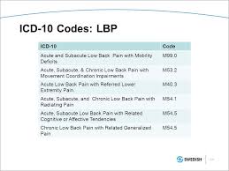 Low back pain, sacral and sacrococcygeal region. Acute Musculoskeletal Pain Including Soft Tissue Conditions Ppt Video Online Download