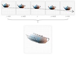 Image result for blur opengl