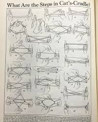 Shown from the user's point of view! 19 Cats Cradle Ideas Cats Cradle Jacob S Ladder Hand Tricks