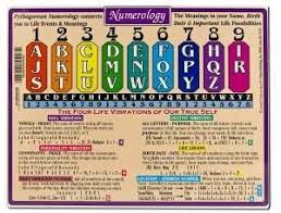Numerology Reference Charts The System Of Numerology Is A