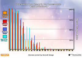 Overwatch Season 12 Ranking System