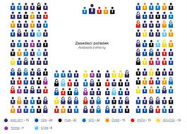 Parlamentnílisty.cz » profily » poslanecká sněmovna parlamentu české republiky » složení. Spd Zvitezilo V Trenici O Mista Ve Snemovne Do Kouta Pujdou Pirati Idnes Cz