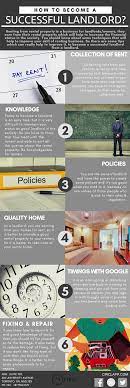 How To Become A Successful Landlord Renting From Rental Property Is A Busin Being A Landlord Real Estate Investing Rental Property Rental Property Management
