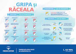 Iată care sunt simptomele prin care se caracterizează, tratamentul care este. Gripa In Sezonul Rece Medicover Ro
