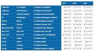 Creating Financial Reports In Webintelligence Like A Pro Sap Blogs