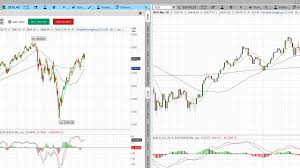 fitzstock charts learn stock trading how to day trade how to read stock charts best stock charts