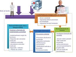 Dosarul medical electronic, platforma contul meu din website si prin aplicatia de mobil acces national in 46 de policlinici proprii si peste 300 de clinici partenere afla mai multe E Oficial Proiectul Dosarului Electronic Al Pacientului A Fost Deblocat Si Merge Inainte