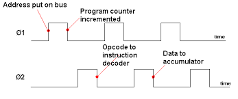 System Clock Tutorial Circuits Microprocessor Systesms Tutorials Electronic Hobby Projects