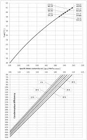 How To Handle The Hydrogen Enriched Natural Gas Blends In