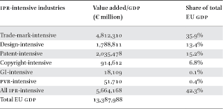 The price tag was not insignificant. Industrial Design And Artistic Expression In Brill Research Perspectives In Art And Law Volume 3 Issue 2 3 2019