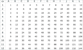 20 Thorough Printable Multiplication Charts