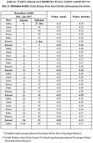 Check spelling or type a new query. Waktu Berbuka Puasa Imsak Bagi Seluruh Negeri Di Malaysia Tahun 1438h 2017 Blog Ibu Mifzal