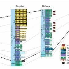 Examen final 1_2017 qmc 101. Luis Duarte Phd University Of Coimbra Coimbra Uc Department Of Earth Sciences