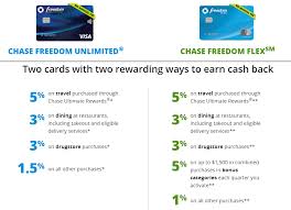 In this video i will unbox my brand new credit card, the chase freedom flex. 7 Credit Cards That Complement The Chase Freedom Flex Forbes Advisor