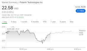 Headquartered in denver, colorado, it wa. Pltr Stock Price Palantir Technologies Rallies To Close The Week Strong