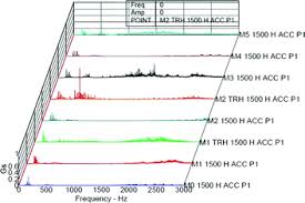 Verification Of Rolling Element Bearing Defect Frequencies