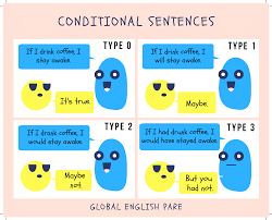 It's on the table (buku itu milikku. 4 Conditional Sentences Dan Rumus Mudahnya Kampung Inggris Pare