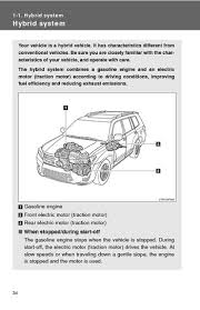 Be the first to write a review sku: 2013 Toyota Highlander Hybrid Hybrid System Pdf Manual 12 Pages