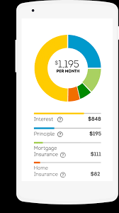 It is one of the best mortgage calculator app for android with an average rating of 4.6. Free Mortgage Calculator Free Financial Tools Transunion
