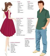 Pittsburgh, cranberry, fox chapel, mt. Laser Hair Removal Full Body Laser Hair Removal Clinic In Delhi Ludhiana India