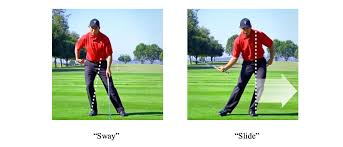 Image result for Golf Injuries