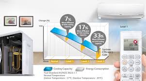 Buying Guide Air Conditioning Harvey Norman Australia