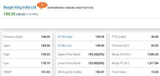 Check out latest updates on amara raja batteries ltd news, events, financial statements, intraday chart, share holding and a lot. Bse Nse Sensex Today Stock Market Latest Update December 16 Share Market Trade Bse Nifty Sensex Live News Updates Sensex 46666 And Nifty 13682 Closed At Record Highs Bse Market Cap