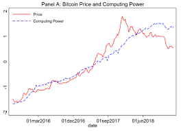 One such factor affecting the price of bitcoin value is the adoption of users upon the assets. The Fundamental Drivers Of Cryptocurrency Prices Vox Cepr Policy Portal