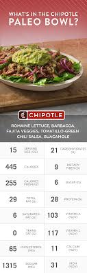 For event catering, food for friends or just yourself, chipotle offers personalized online ordering and catering. 8 Lifestyle Bowls Ideas Chipotle Mexican Grill Green Chili Salsa Mexican Grill