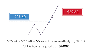 Our subscription pricing is per year not tax year, so with an annual subscription you can calculate your crypto taxes as far back as 2013. Cfd Examples Learn How To Trade Cfds