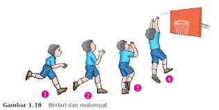 Koreksi jika aku salah, terima kasih sudah. Materi Pelajaran 1 Bagian 2 Variasi Gerak Dasar Lokomotor Nonlokomotor Dan Manipulatif Dalam Permainan Bola Basket