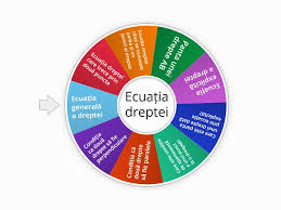 NoÈ›iuni Teoretice EcuaÈ›ia Dreptei Random Wheel