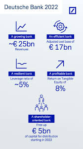 The corporate bank serves as the hub for our corporate and commercial clients. Deutsche Bank On Twitter Balance Sheet Reduction And Sustained Capital Strength 74 Billion Euros Of Risk Weighted Assets Will Be Moved Into A Capital Release Unit For Wind Down Deutsche Bank Targets A Fully Loaded