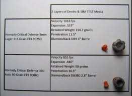 54 Curious 380 Acp Ballistics Chart