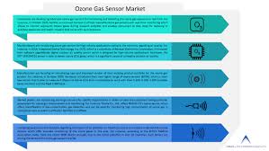 Ozone is a triatomic form of oxygen that is highly unstable. Global Ozone Gas Sensor Market Is Expected To Grow At A Cagr Of 7 98 Over The Forecast Period Industry Global News24