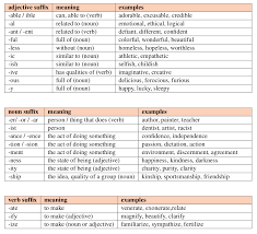 Building Vocabulary With Suffixes Its All Greek To Me