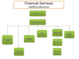 We did not find results for: Information Procurement Finance Structure Director Of Finance Information