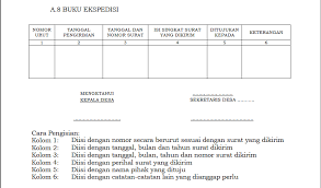 Doc agenda surat masuk keluar rt 01 rw 04 kampung sukamaju. Buku Admin Desa Buku Ekspedisi Issue 2774 Opensid Opensid Github