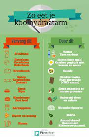 Pin Op Koolhydraat Arm Recepten