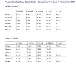 If you ride your car with an average speed of 112 kilometers/hour (70 miles/h), travel time will be 00 hours 35 minutes. CirculaÈ›ia Trenurilor Intre BacÄƒu È™i Bicaz RestricÈ›ionata Intre BuhuÈ™i È™i BacÄƒu DeÈ™teptarea Ziarul BacÄƒului