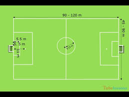 A floating share price line adds a lot of value to the football field. Measurement Of Football Ground Goal Post Dimensions Youtube