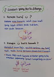 Izhar, idgham bighunnah, idgham di akhir isim (kata benda) yang terlihat apabila dibaca washal (sambung dengan kata lain) dan hilang ketika ditulis (diwakafkan). Formula Nak Baca Iltiqa Sakinain Almukhlisin Home Quran Facebook