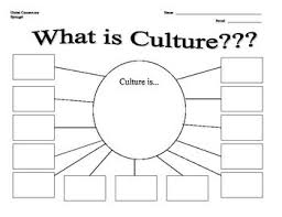 World History Aspects Of Culture Graphic Organizer Student Notes With Key Teaching Culture Graphic Organizers Social Studies
