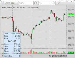 Trade Online Ogame Accounts Intraday Stock Charts Software